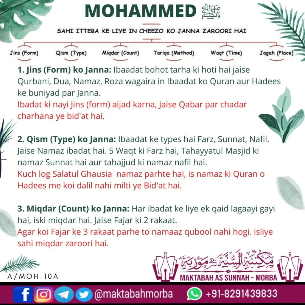 Mohammed صلى الله عليه وسلم ki sahi itteba ke liye in cheezo ka janna zaroori hai