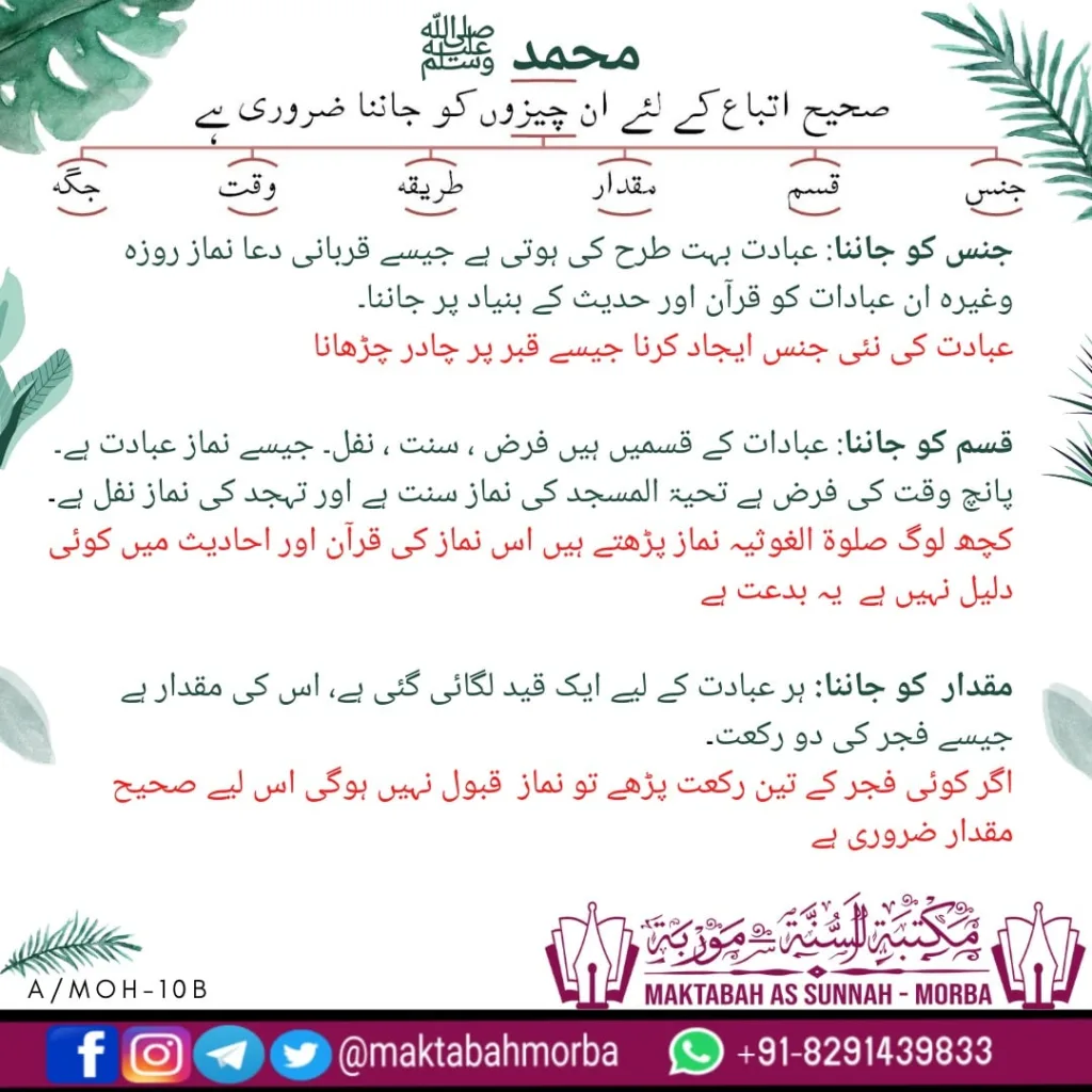 #محمد صلى الله عليه وسلم کی صحیح اتباع کے لئے ان چیزوں کو جاننا ضروری ہے