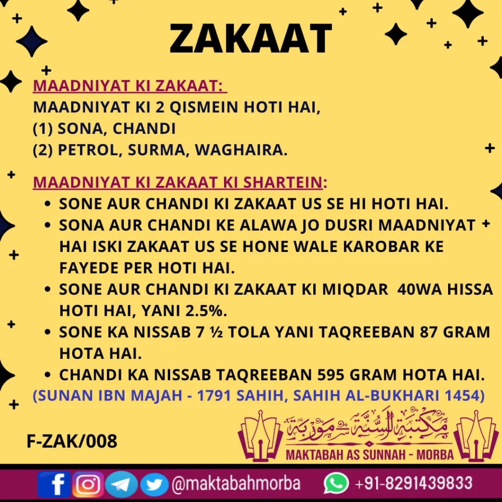 Zakaat- Maadniyat ki zakaat