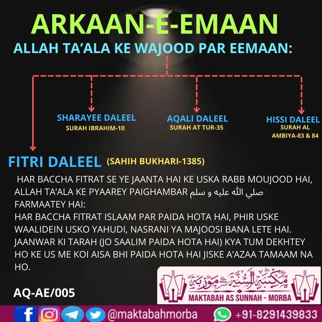 # Arkaan-E-Eemaan - Allah Ta'ala ke wajood par Eemaan