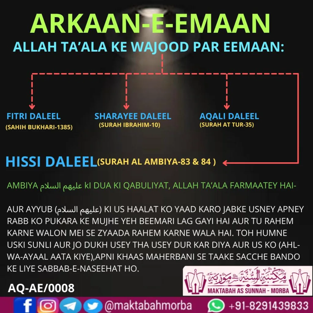Arkan-E-Emaan – Allah Ta’ala ke wajood par Eemaan