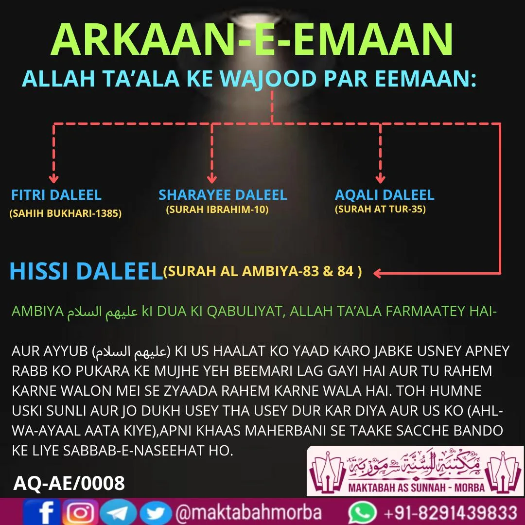 IMG 20210916 WA0008 3 jpg Arkan-E-Emaan - Allah Ta'ala ke wajood par Eemaan